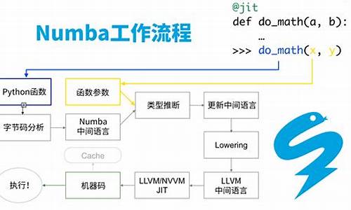 numba源码