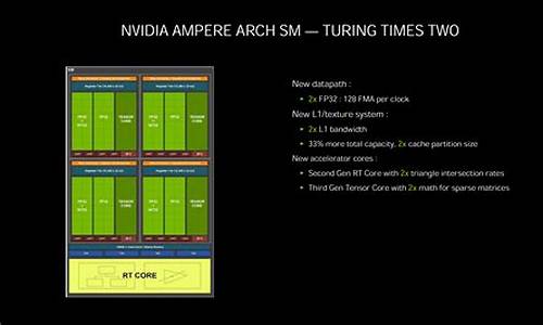 nvidia源码