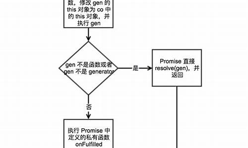 nyco源码