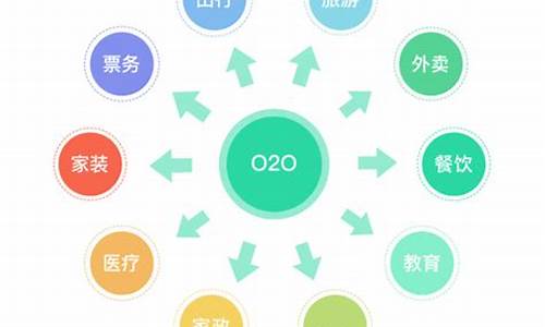 o2o平台源码