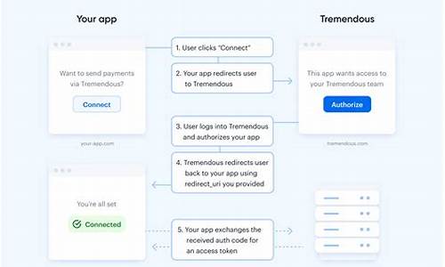 oauth2的源码_oauth2源码分析