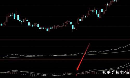 obv与股价背离指标源码_股票指标obv背离