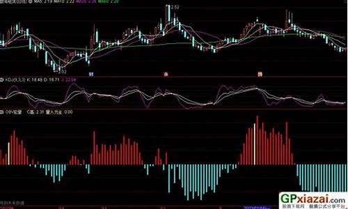 obv指标源码_OBV指标源码副图主力长驻