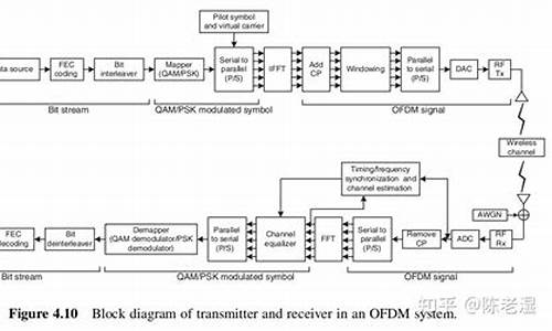 ofdm仿真源码_ofdm仿真代码
