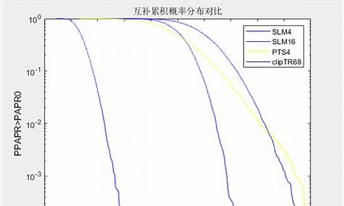 ofdm源码