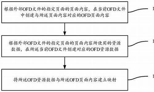 ofd解析源码_解析ofd文件