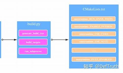 onnxruntime源码编译