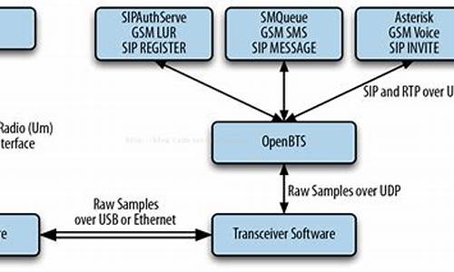 openBTS源码分析