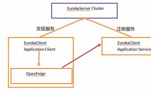 openfeign源码解析