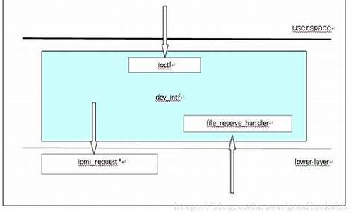 openipmi源码