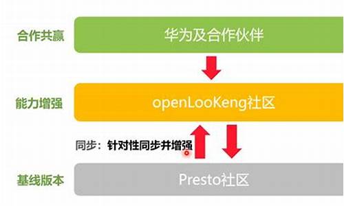 openlookeng源码启动