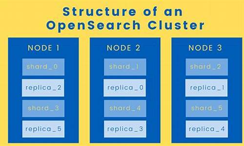 opensearch源码