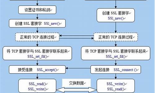 openssl源码结构