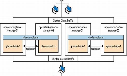 openstack源码调试