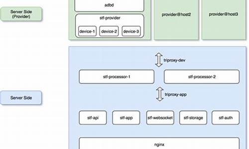 openstf源码分析