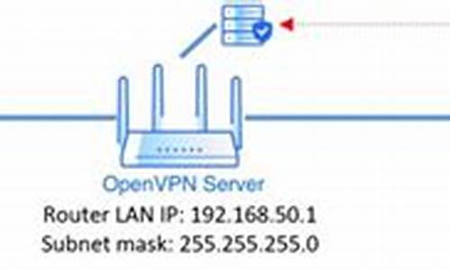 openvpn源码分析