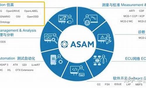 openx源码