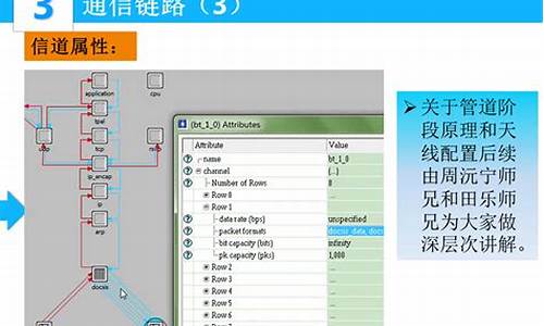 opnet模型源码