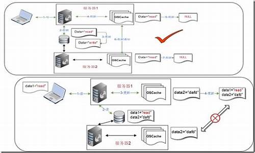 oscache分析源码_osc开源