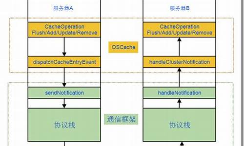 oscache源码分析