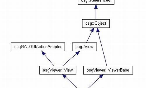 osg相关源码_osg源码下载