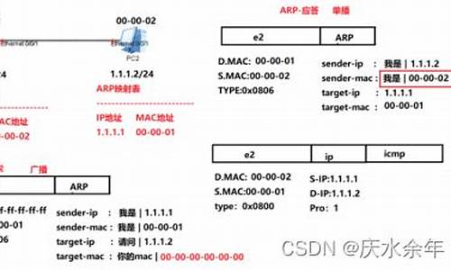 osi源码