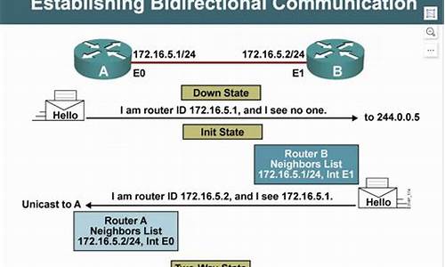 ospf协议源码