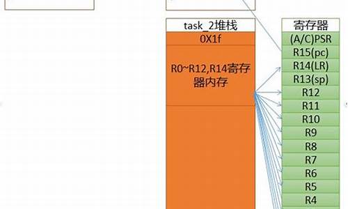 ostask源码大全