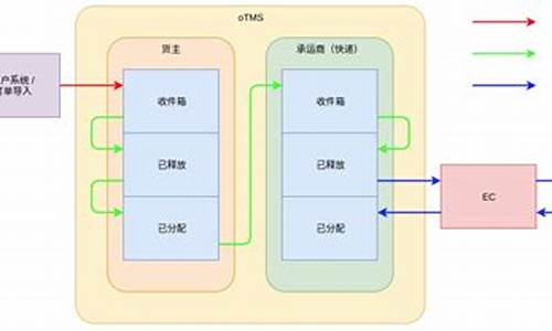 otms系统源码