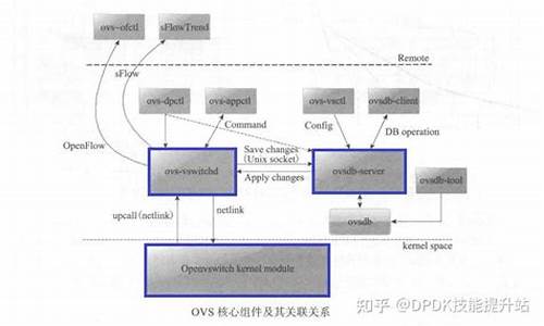 ovs源码分析