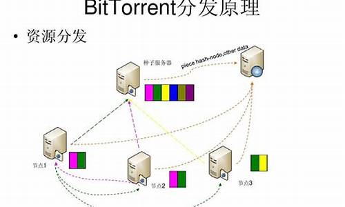 p2p传输源码_p2p 源码