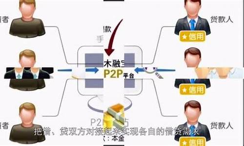 p2p信贷系统源码_p2p 贷款系统