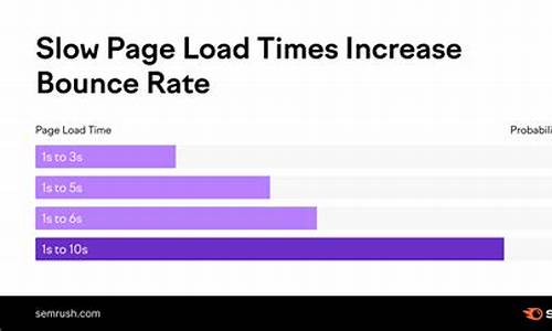 pagespeed源码