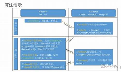 paxos源码