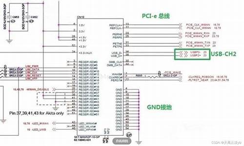 pcie架构源码_pcie体系架构