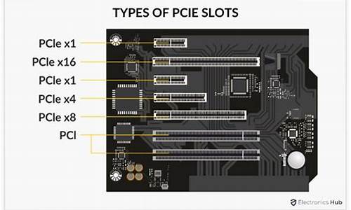 pcie读取源码_读取pcie数据