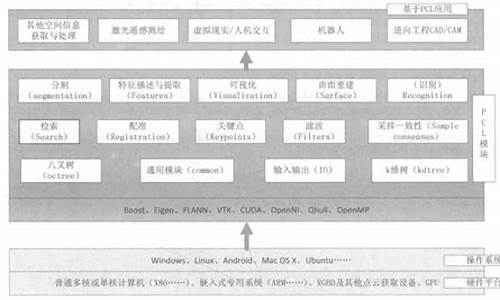 pcl语言源码_pcl语言编程