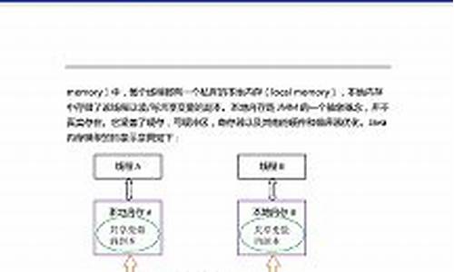 pdfview源码