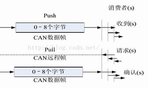 pdo源码