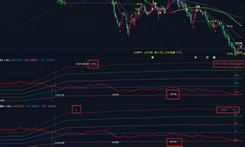 peband指标源码_peg指标源码