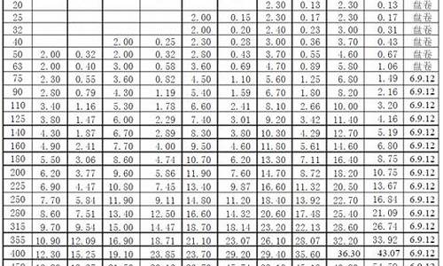 pe线形副图指标公式源码_股市pe线