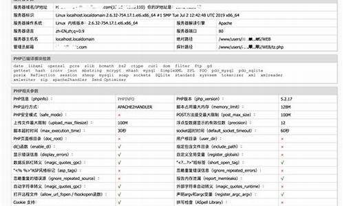 php故障工单系统源码