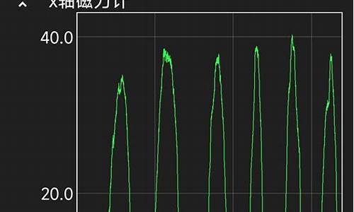 phyphox源码