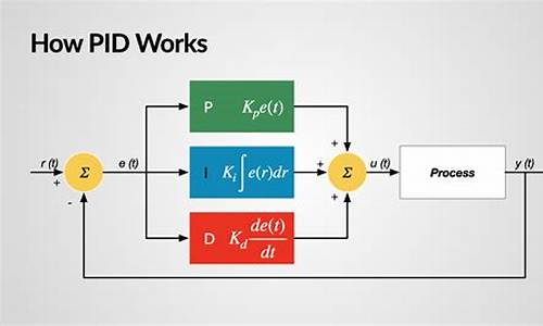 pid温控源码_pid温控代码