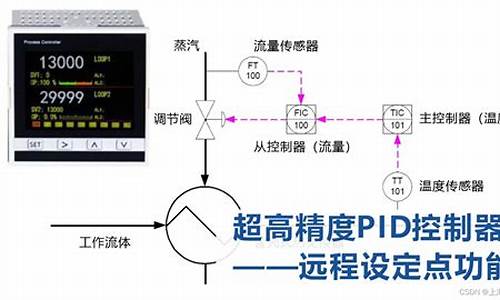 pid系统源码