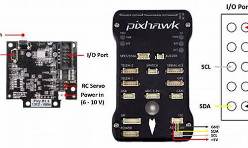 pixhawk源码怎么下载