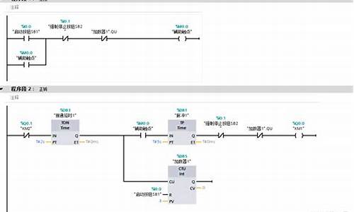 plc用户库源码_plc user