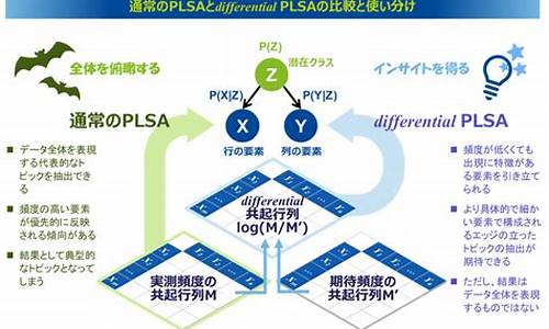 plsa算法源码_pls算法程序