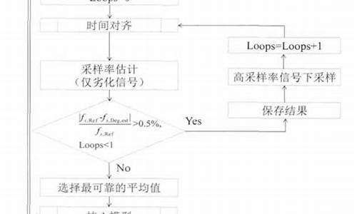 polqa算法源码_polqa算法mos