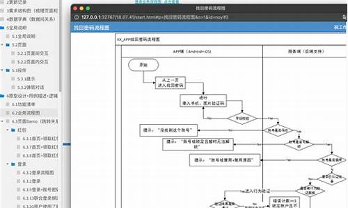 prd算法源码_prd算法表